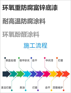 PPG（庞贝捷）工业防腐油漆
